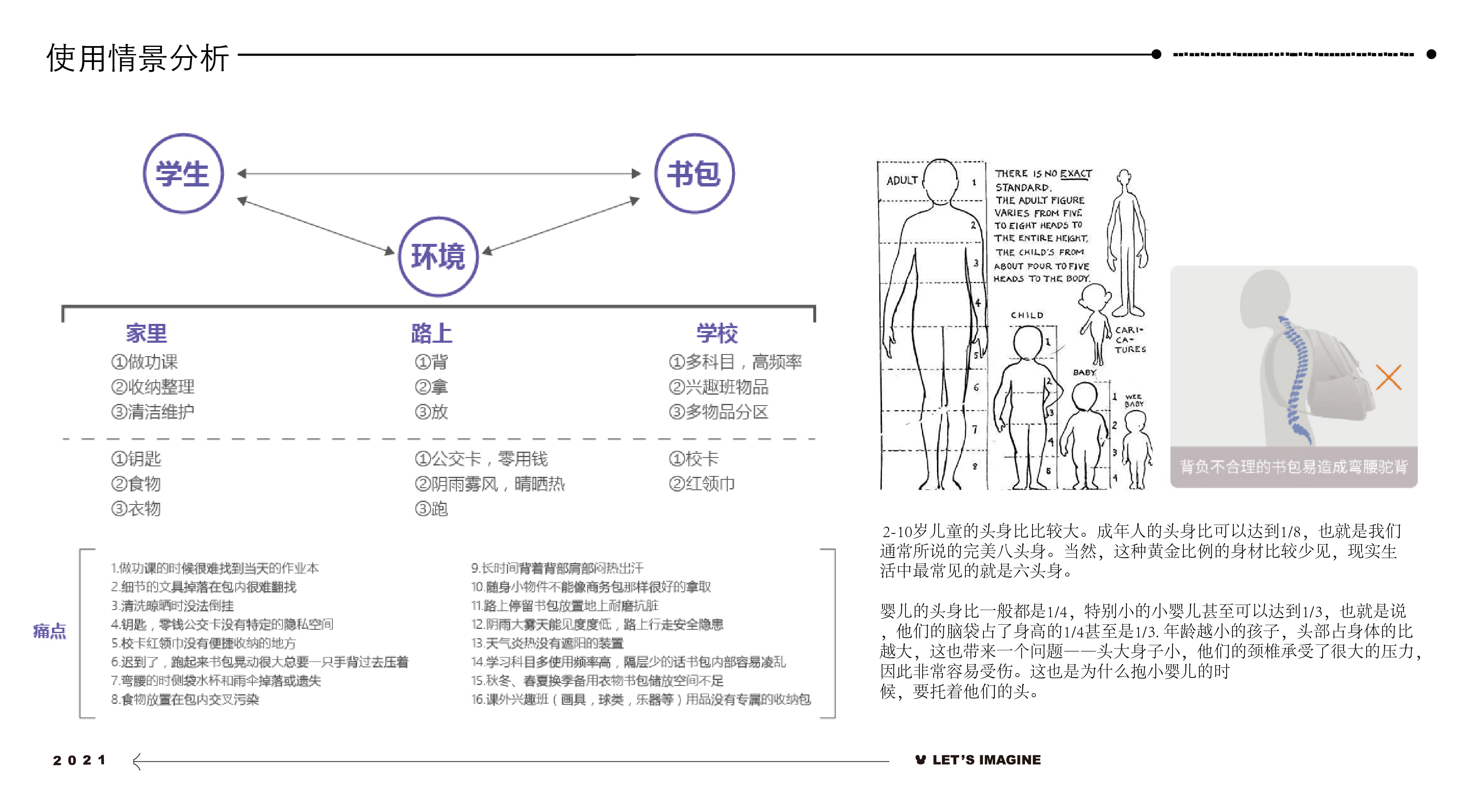 护脊类学龄儿童背包作品 1
