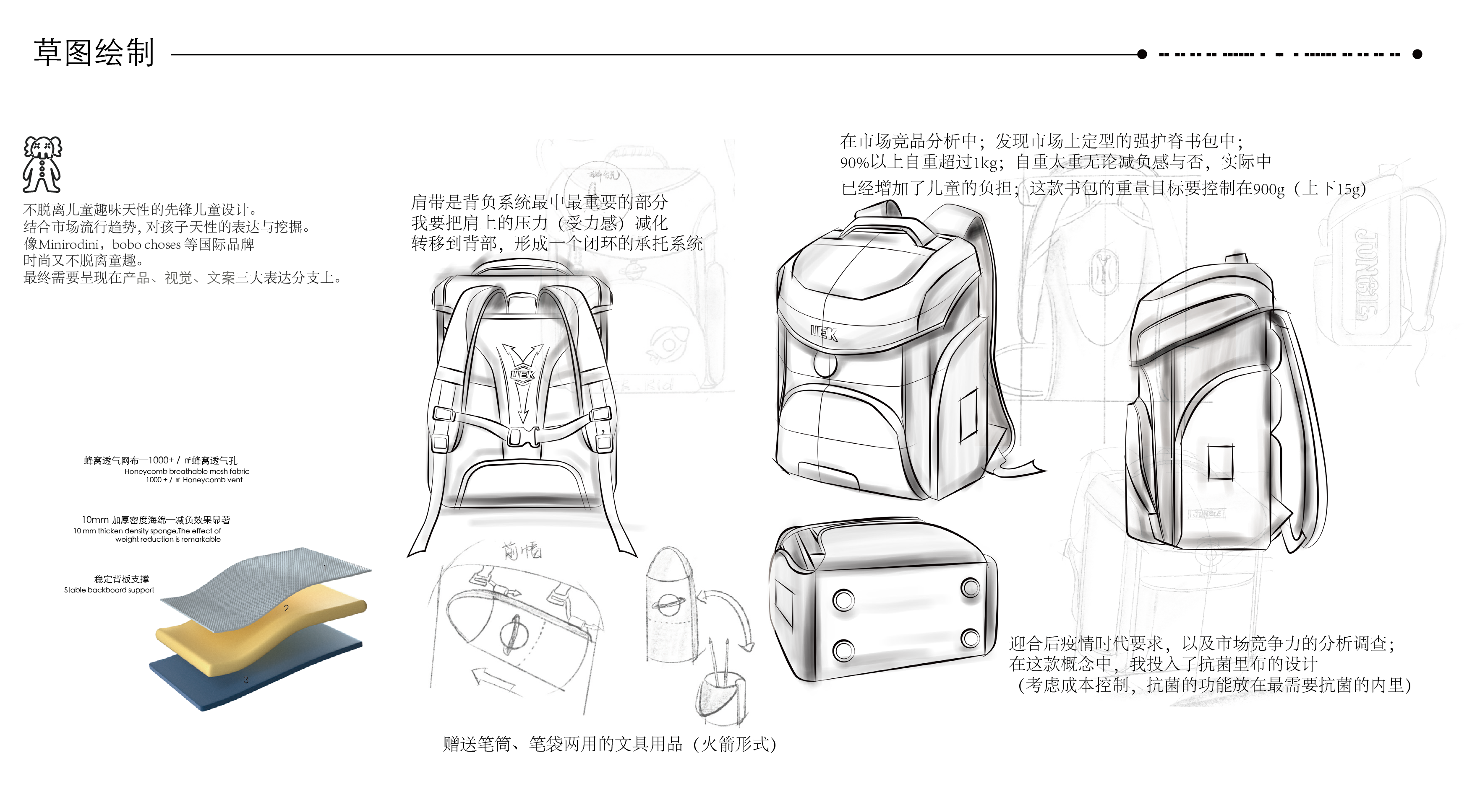 护脊类学龄儿童背包作品 3
