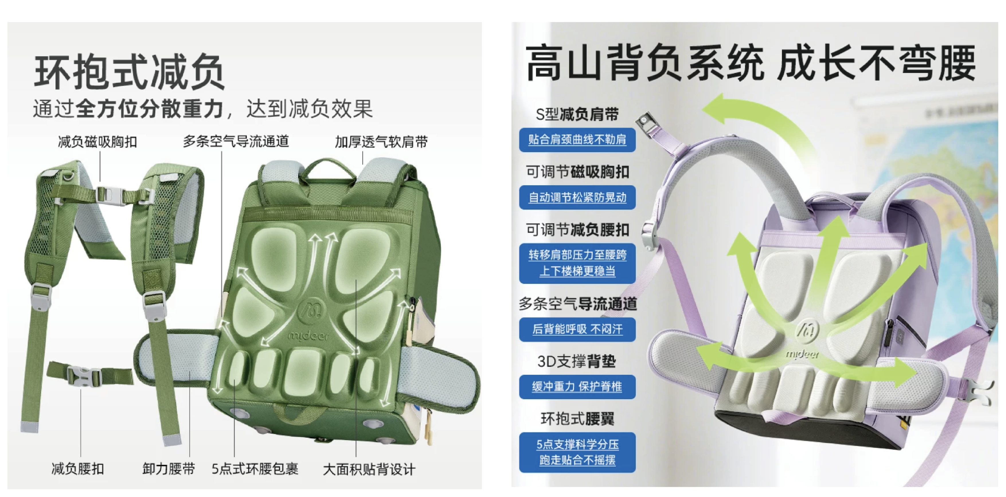 护脊类学龄儿童背包环抱式减负系统说明